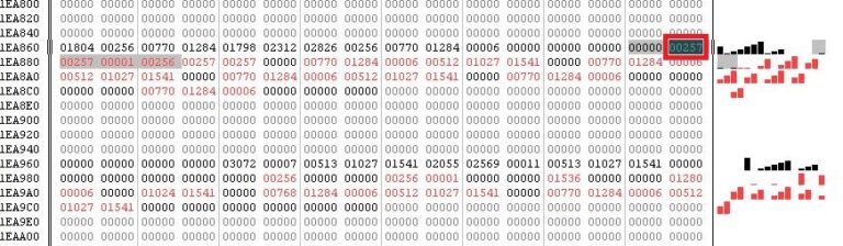 257