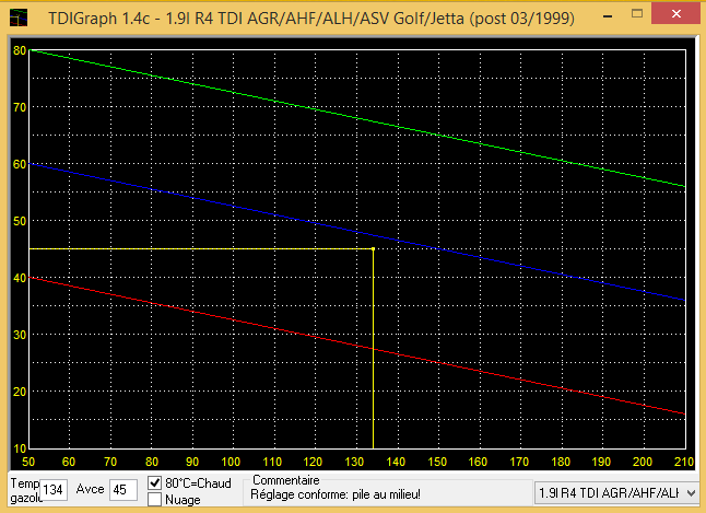 vag-com graph tdi chaud